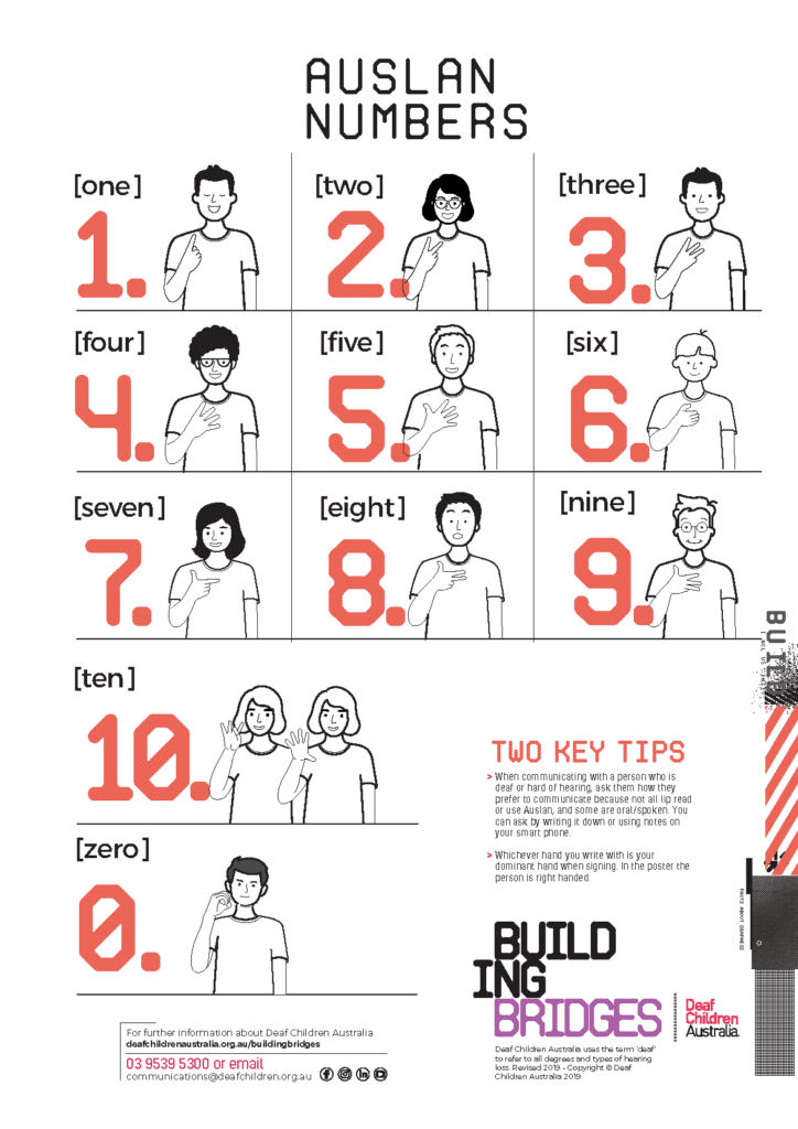 Auslan Numbers